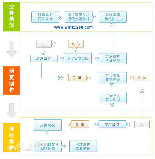 武漢網(wǎng)站建設(shè)專業(yè)選擇指南 企盟天助價格、廠家與軟件服務(wù)解析